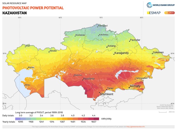 Cazaquistão: planeja dobrar a participação na geração de energia renovável até 2023